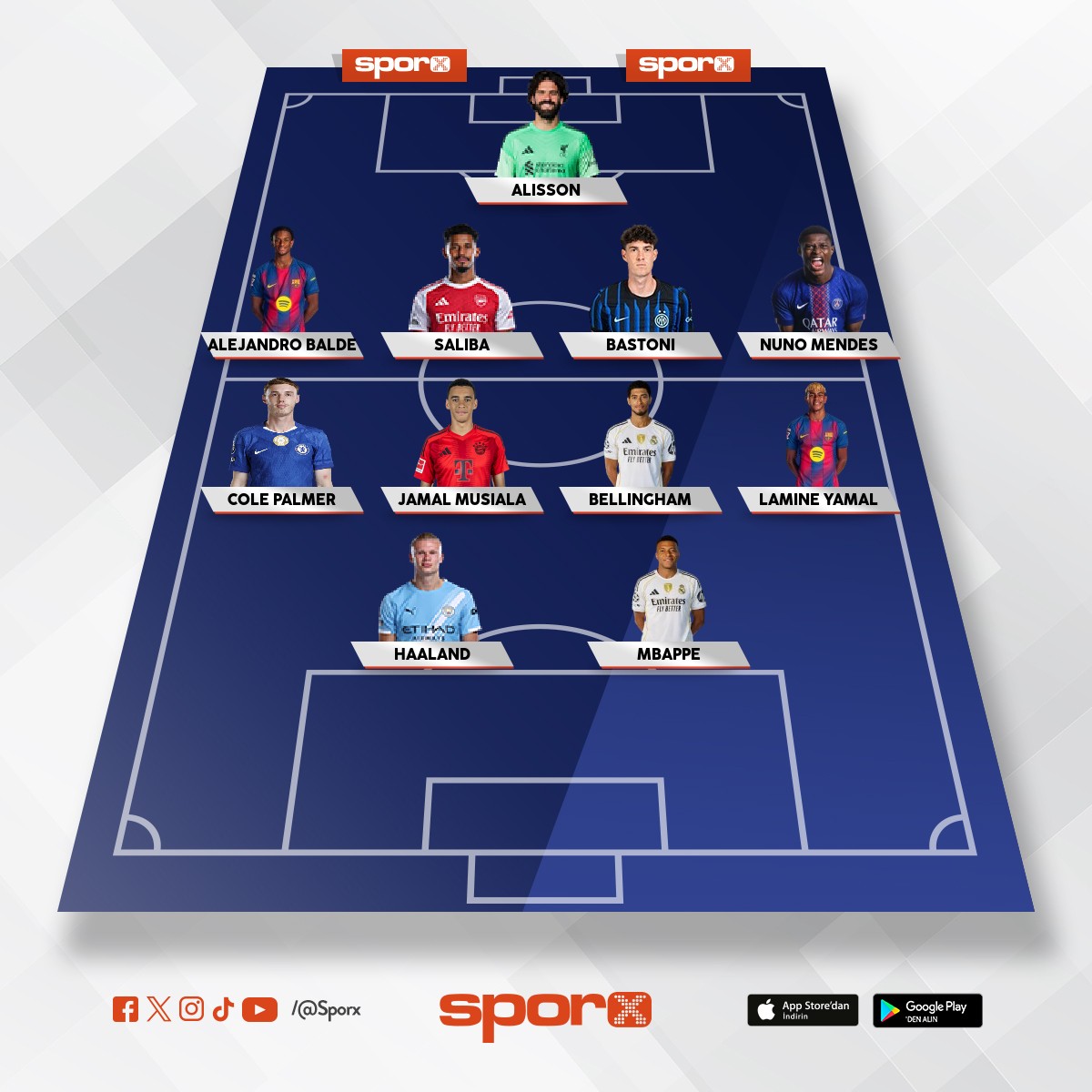 �ampiyonlar ligi ilk 11