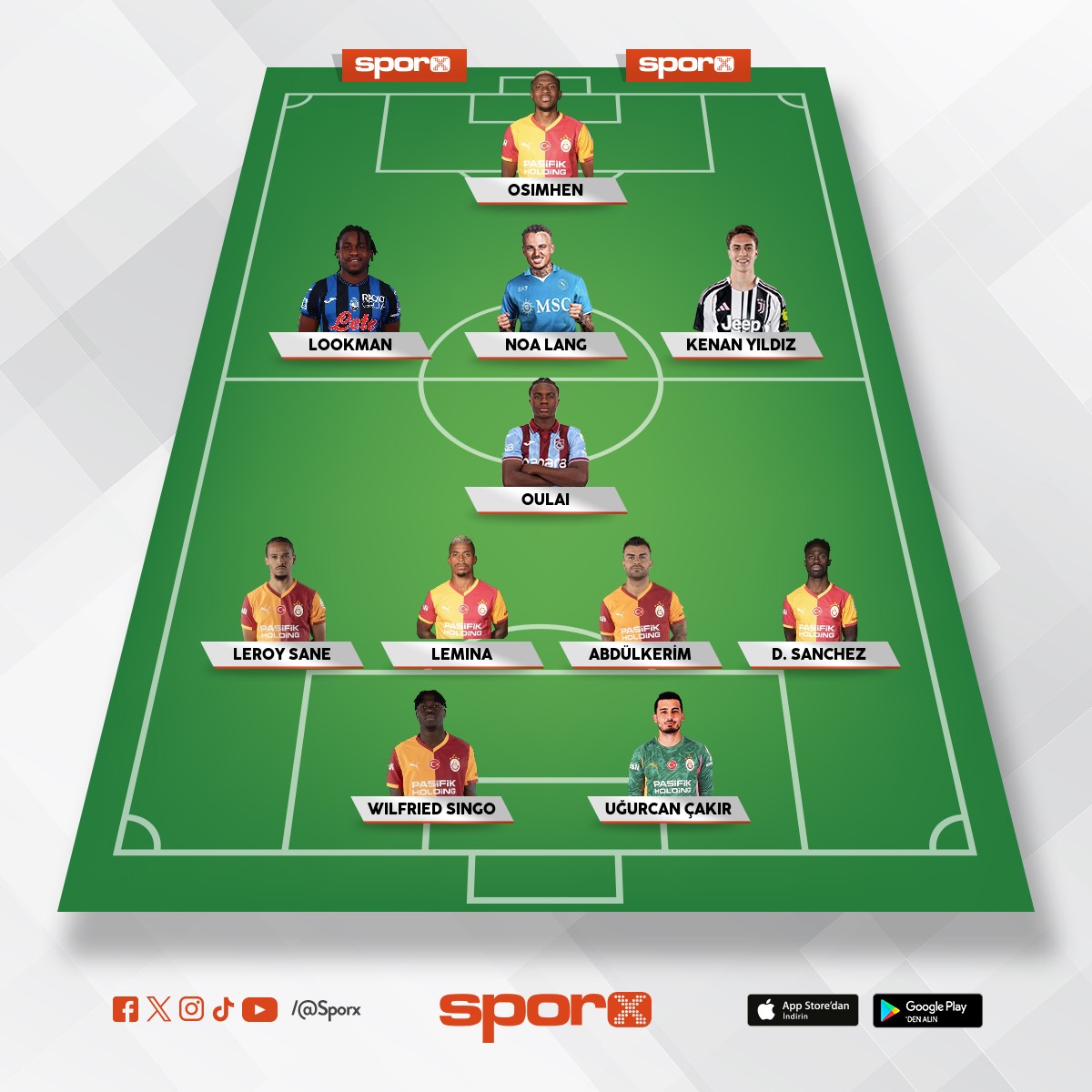 Galatasaray Muhtemel Kadro