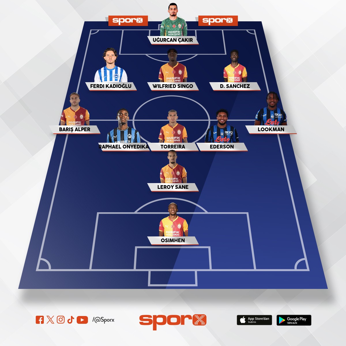 OLMASI GEREKEN KADRO -  GS 2026