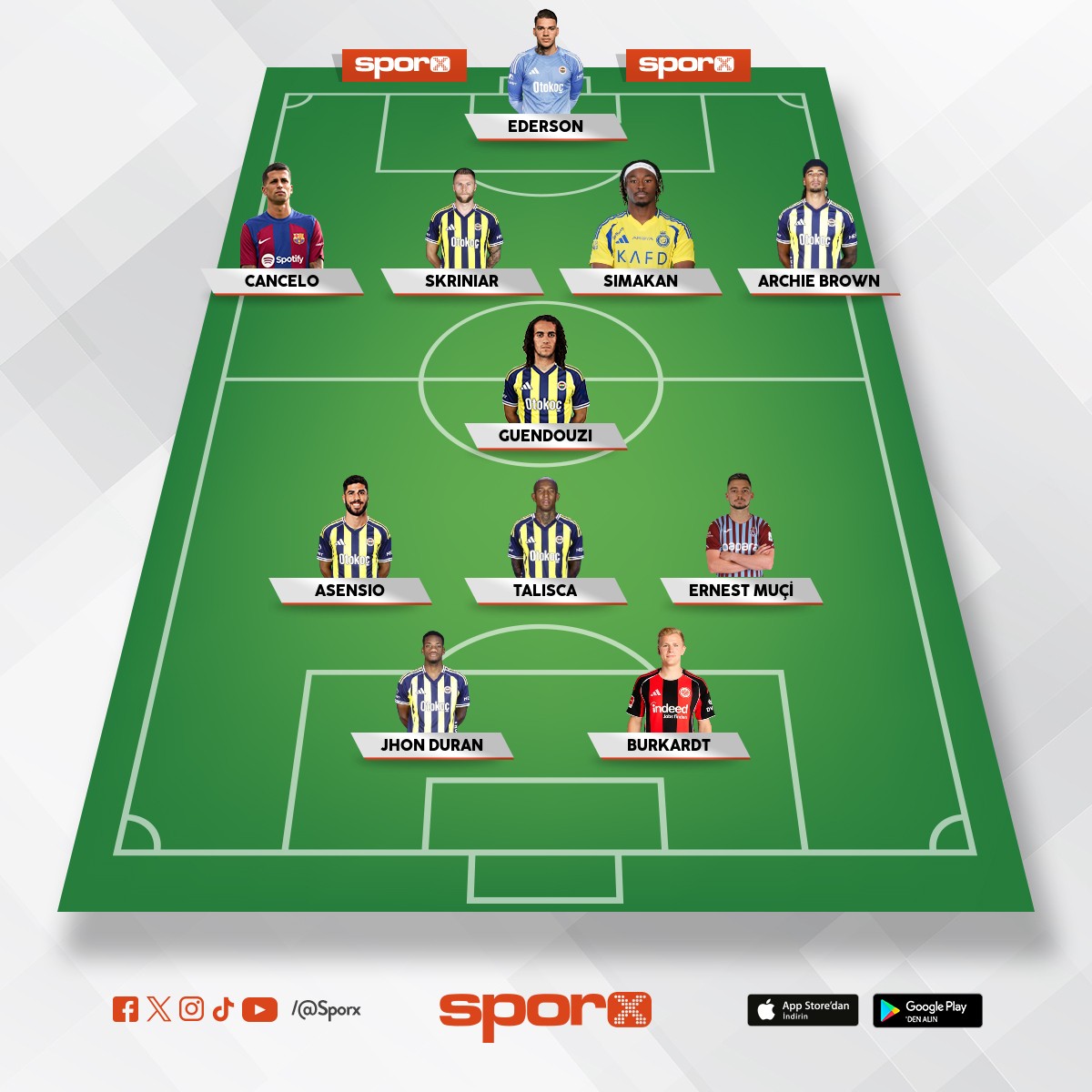 �u tak�m �ampiyon olur