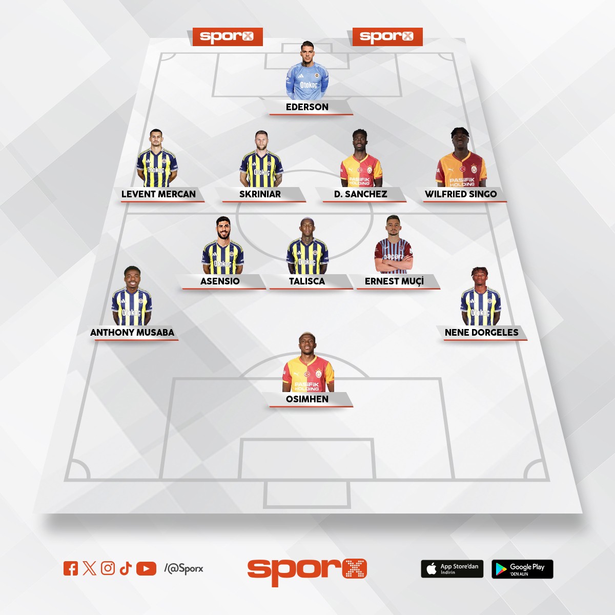 S�per lig 25/26 en iyi kadro