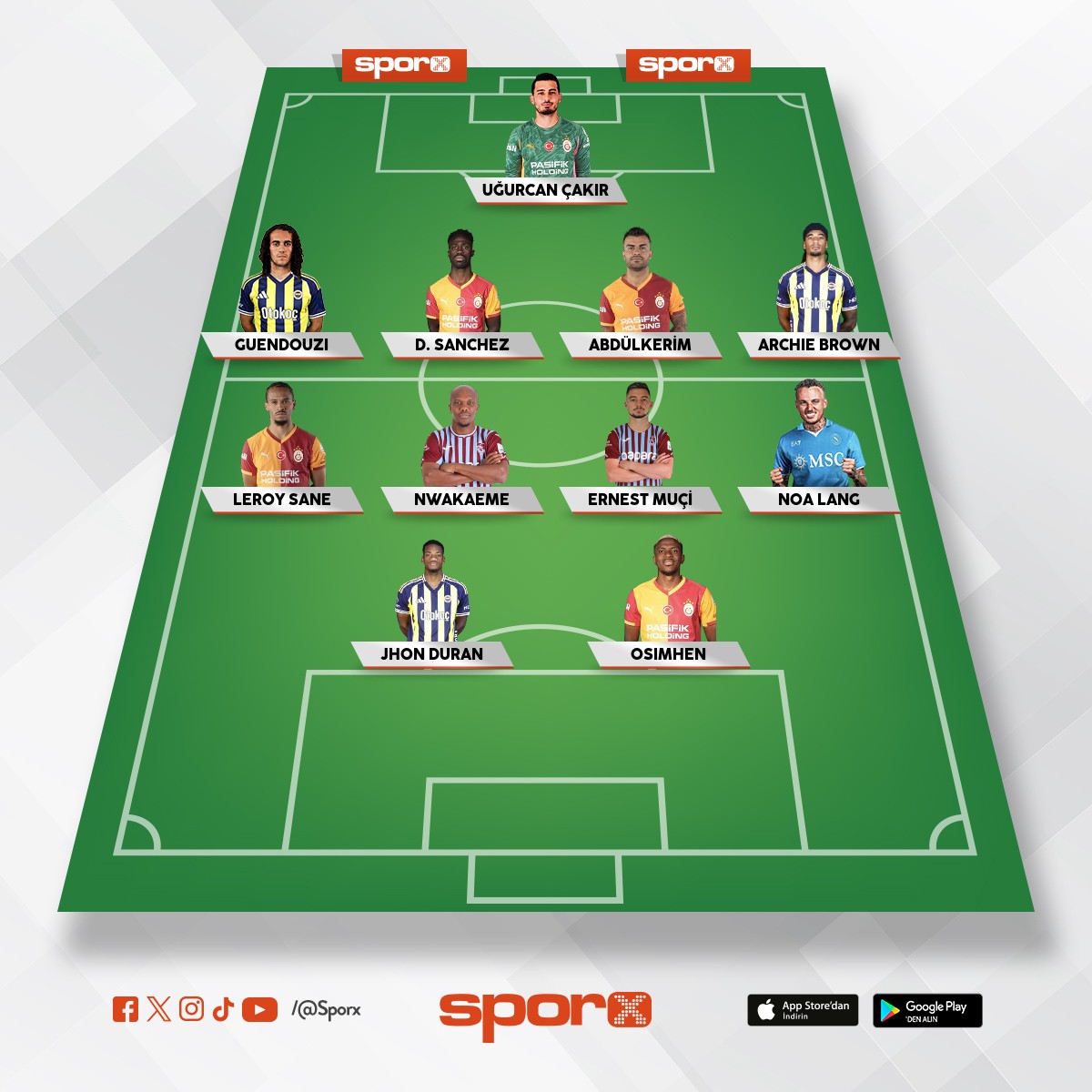 trendyol super lig en iyi kadro