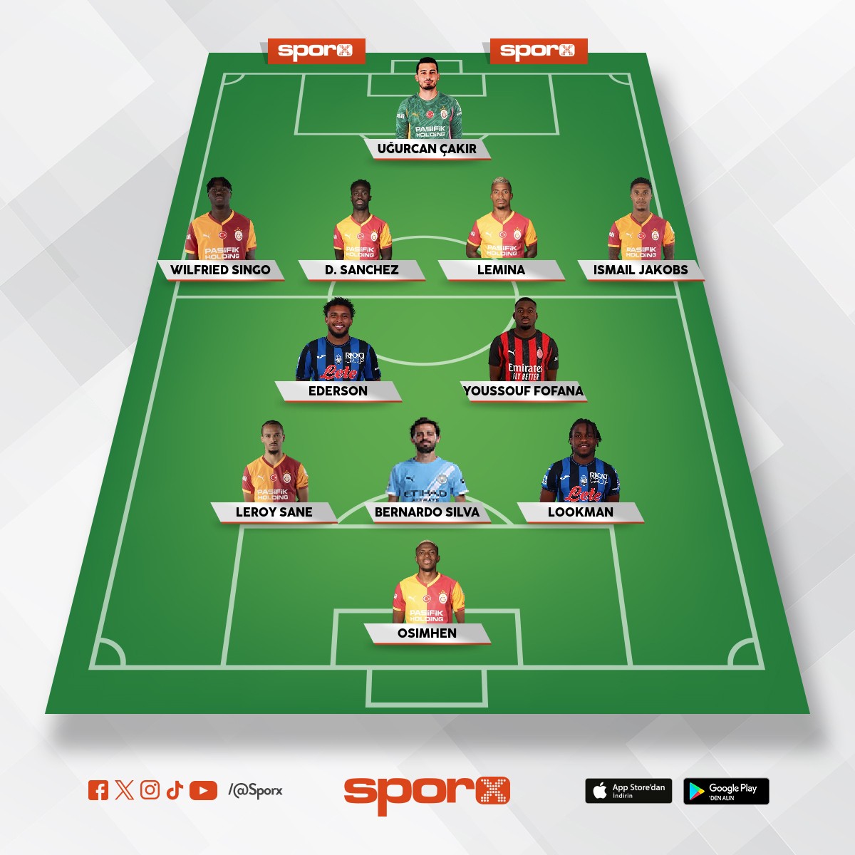 2026-2027 sezonu Galatasaray kadrosu