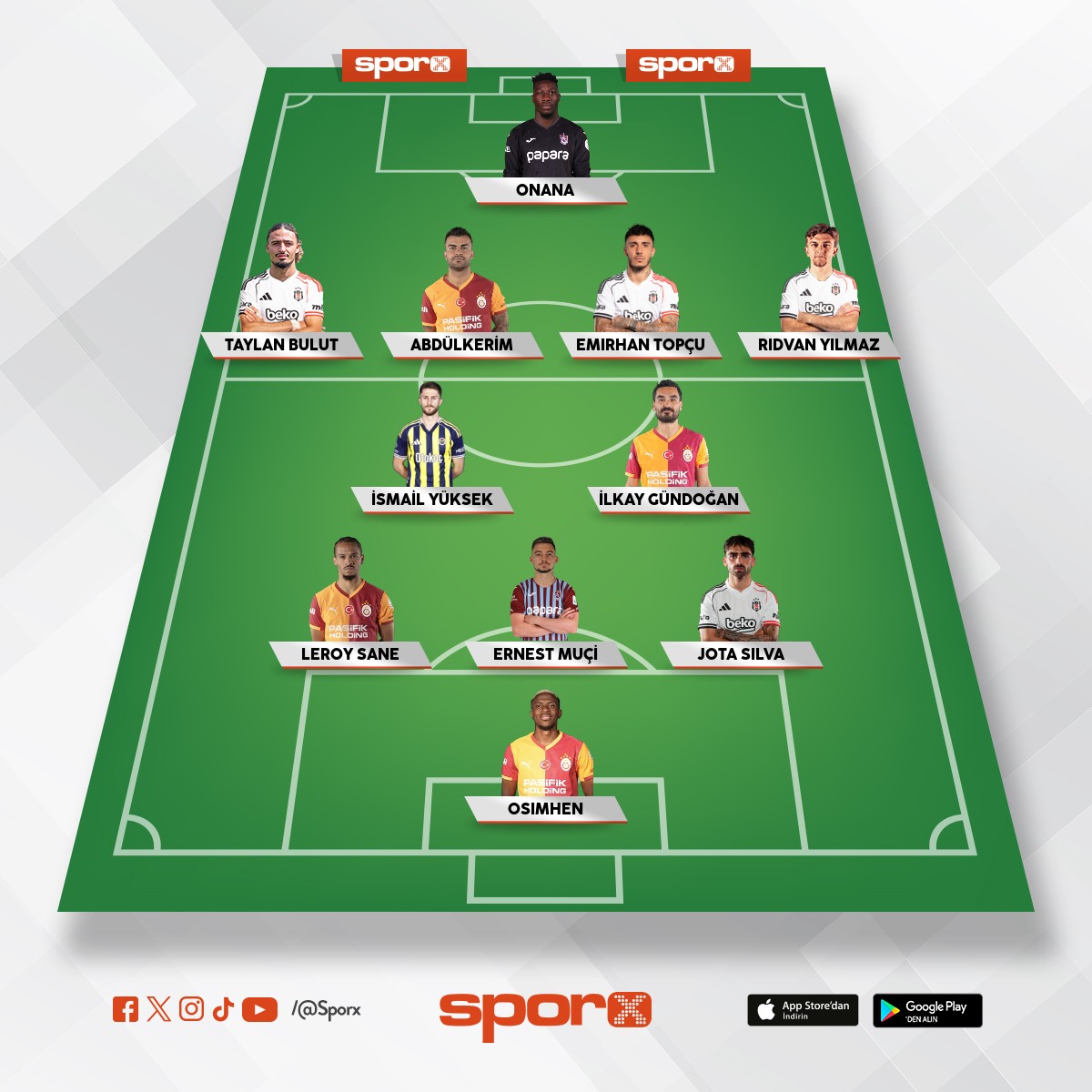 S�per Lig Aktif En �yi Yedek 11