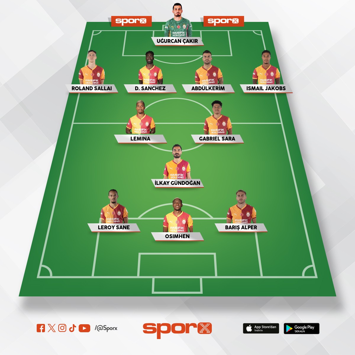 Galatasaray -Manchester City ilk 11