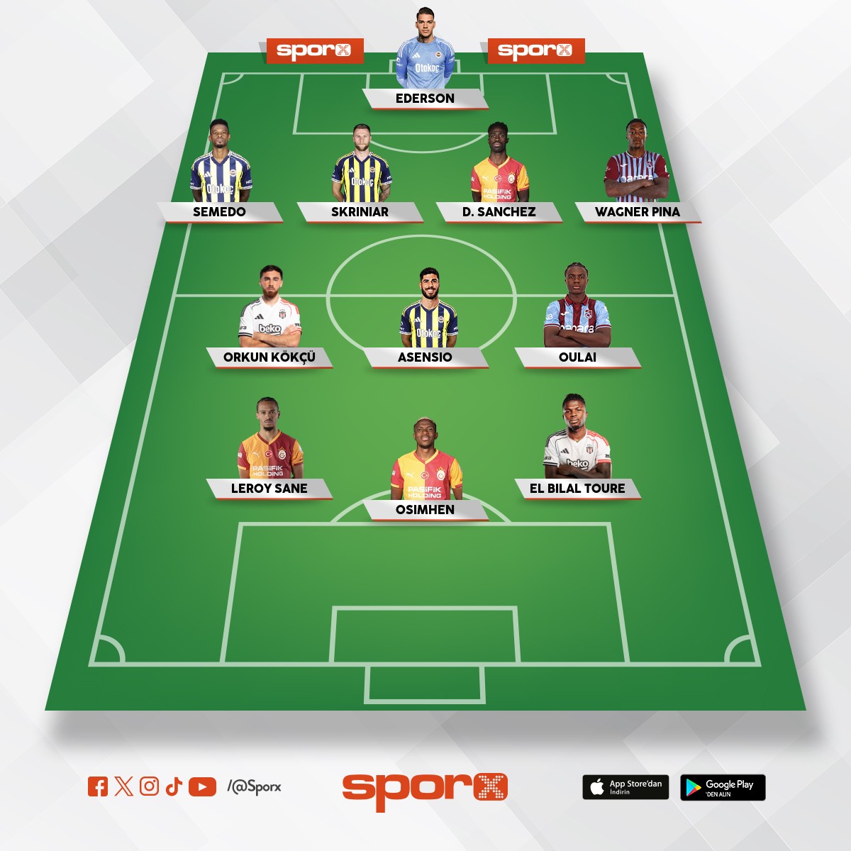 2026 S�per lig En iyi 11