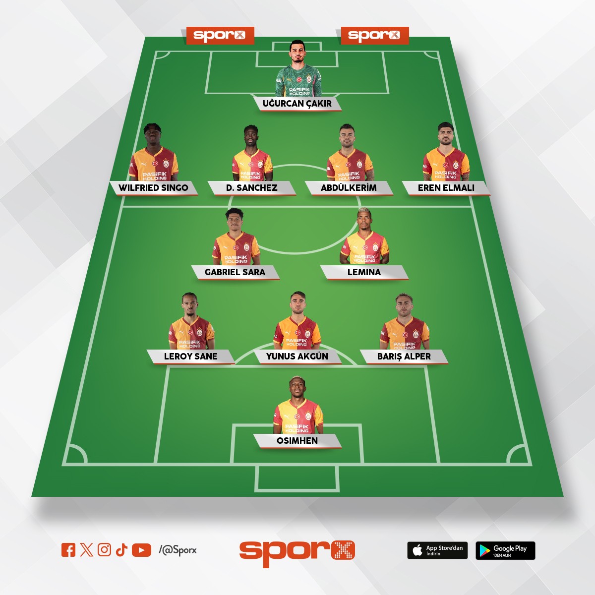 Manchester City-Galatasaray Muhtemel 11