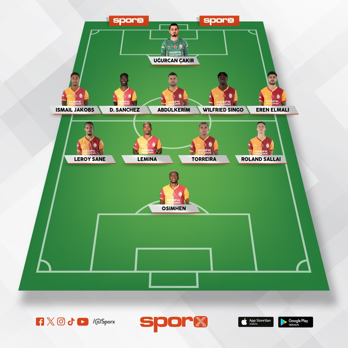 Manchester city kadrosu