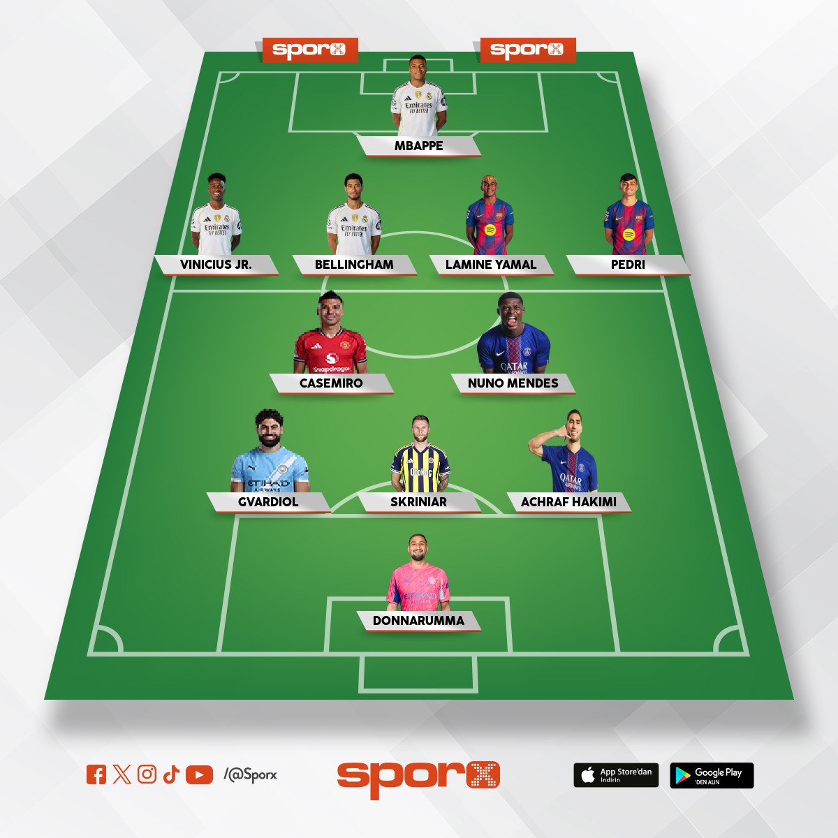 �mer Mira� Akba�