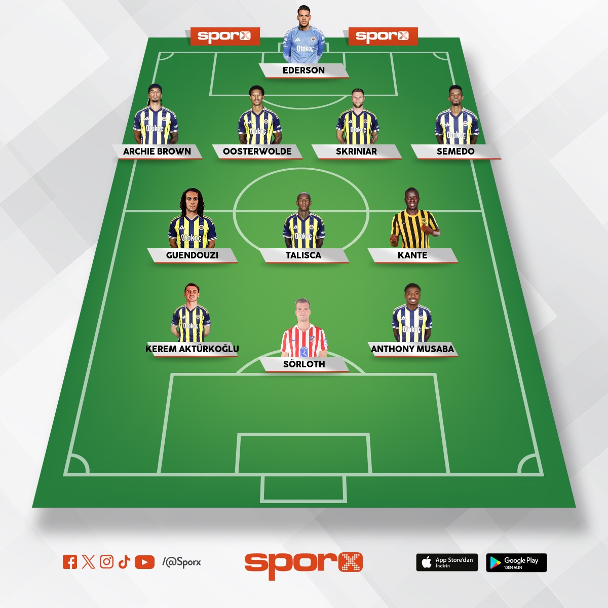 Fener kadro b�yle olcak gibi(s�rlothun gelce�ini du��nmuyorum)