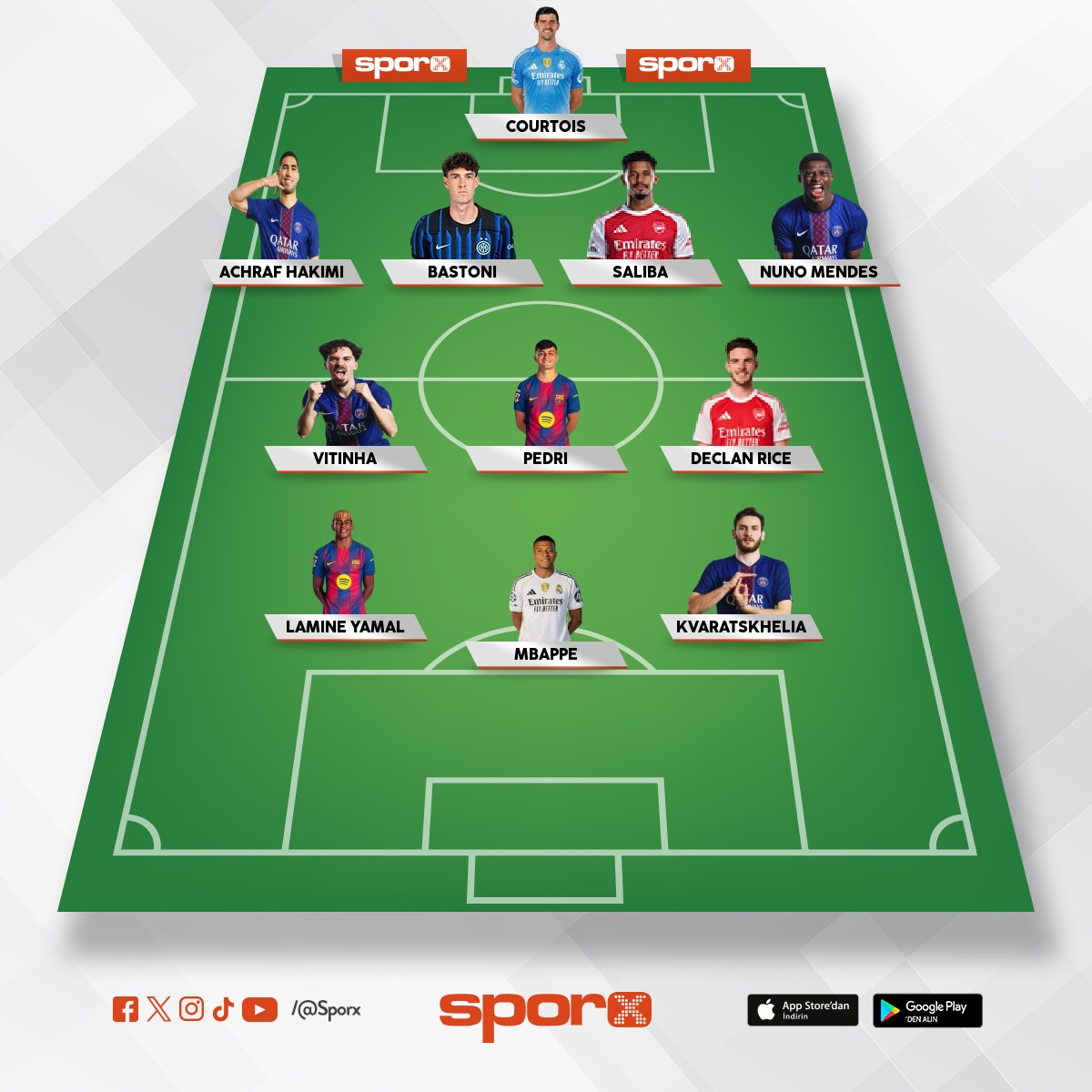 Aktif en iyi 11 �znel