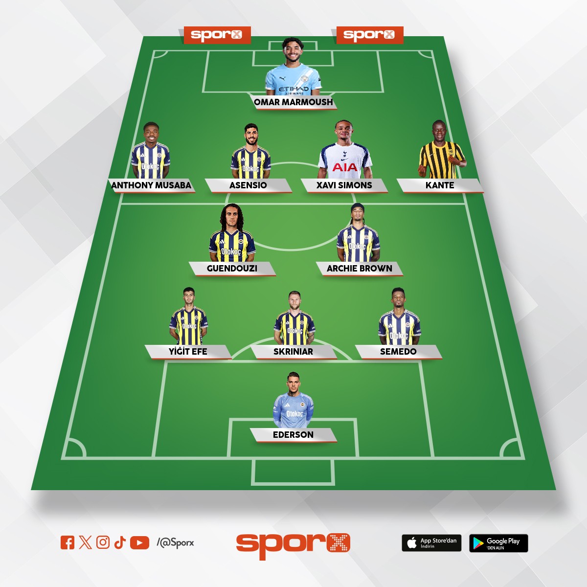 olmas� gereken Fenerbah�e kadrosu