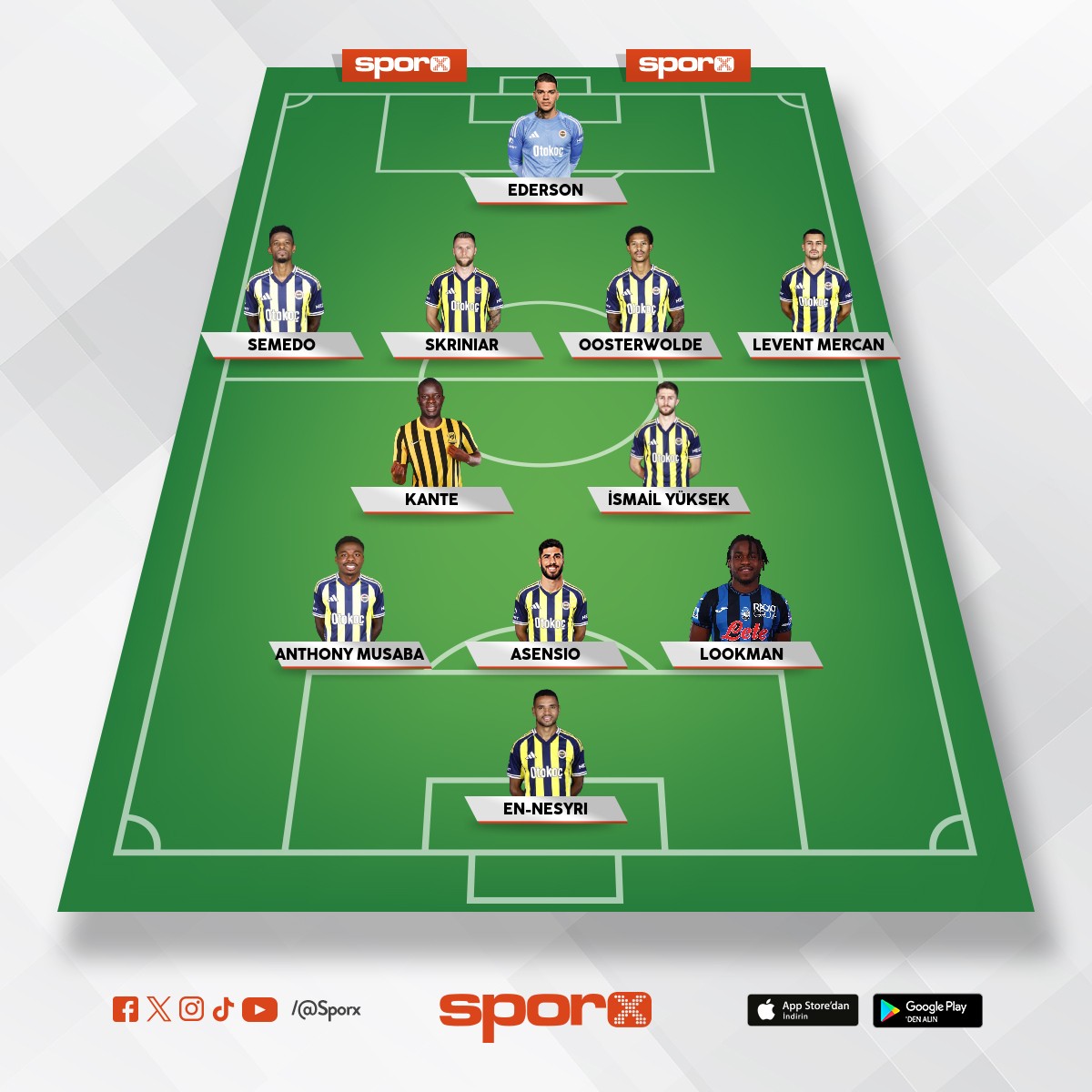 Fenerbahce 2025-26 Muhtemel 11