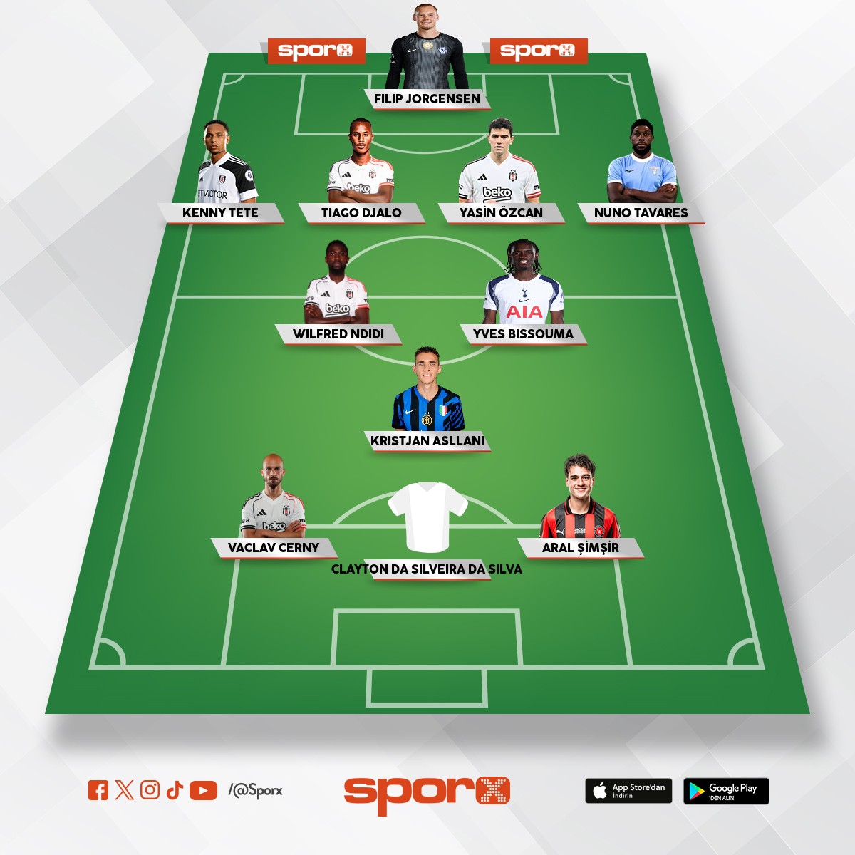 Ersin, G�khan, Emirhan,udokhai, R�dvan,kartal,Orkun,cengiz,devrim,el bilal