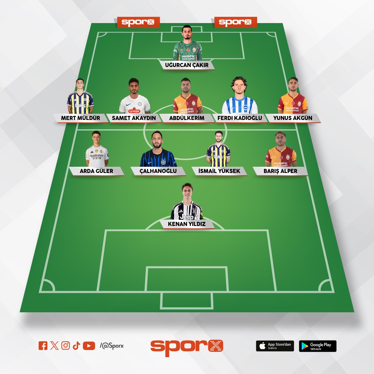 t�rkiye d�nya kupas�