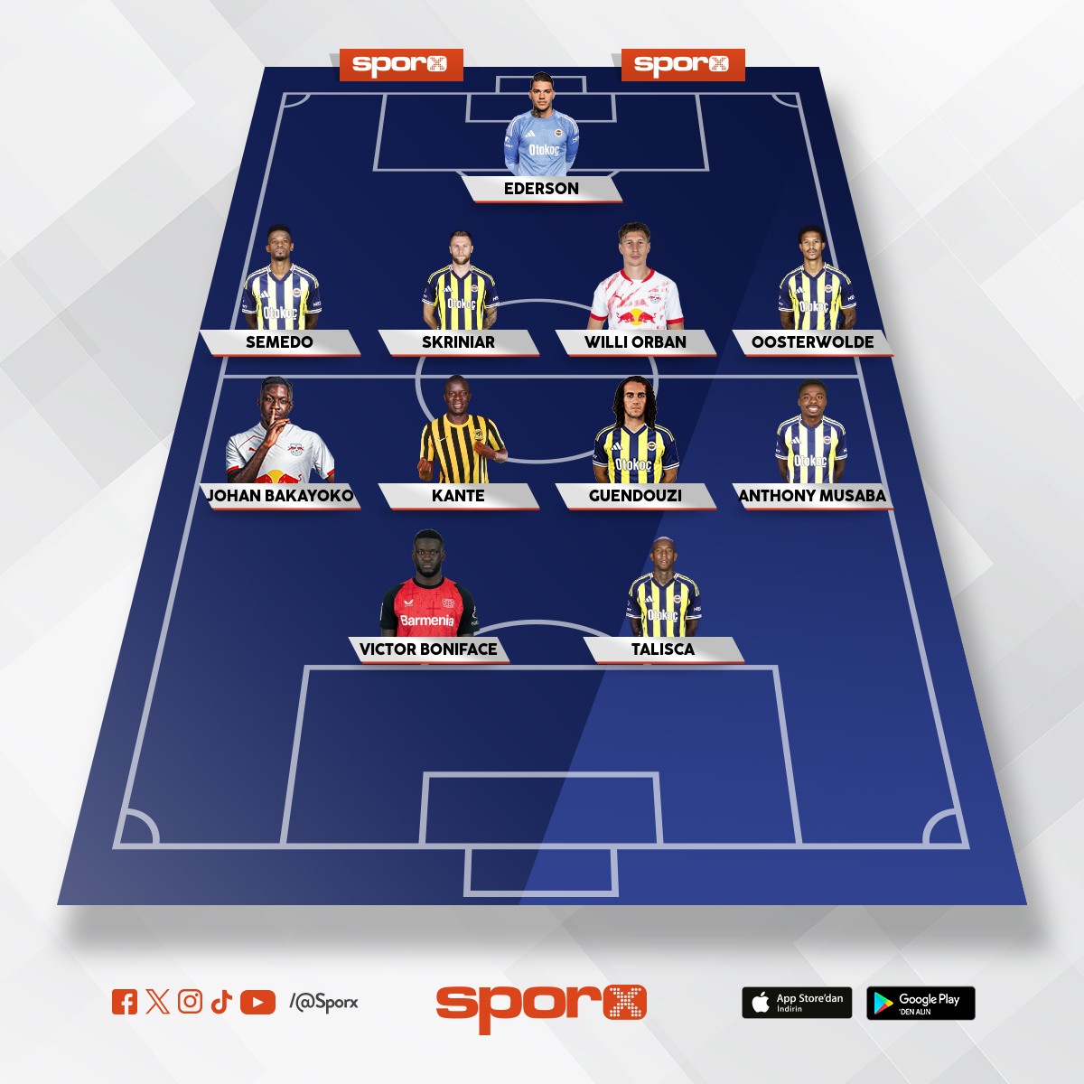 2026 sampiyon kadro kesin transfer olursa bu oyuncular