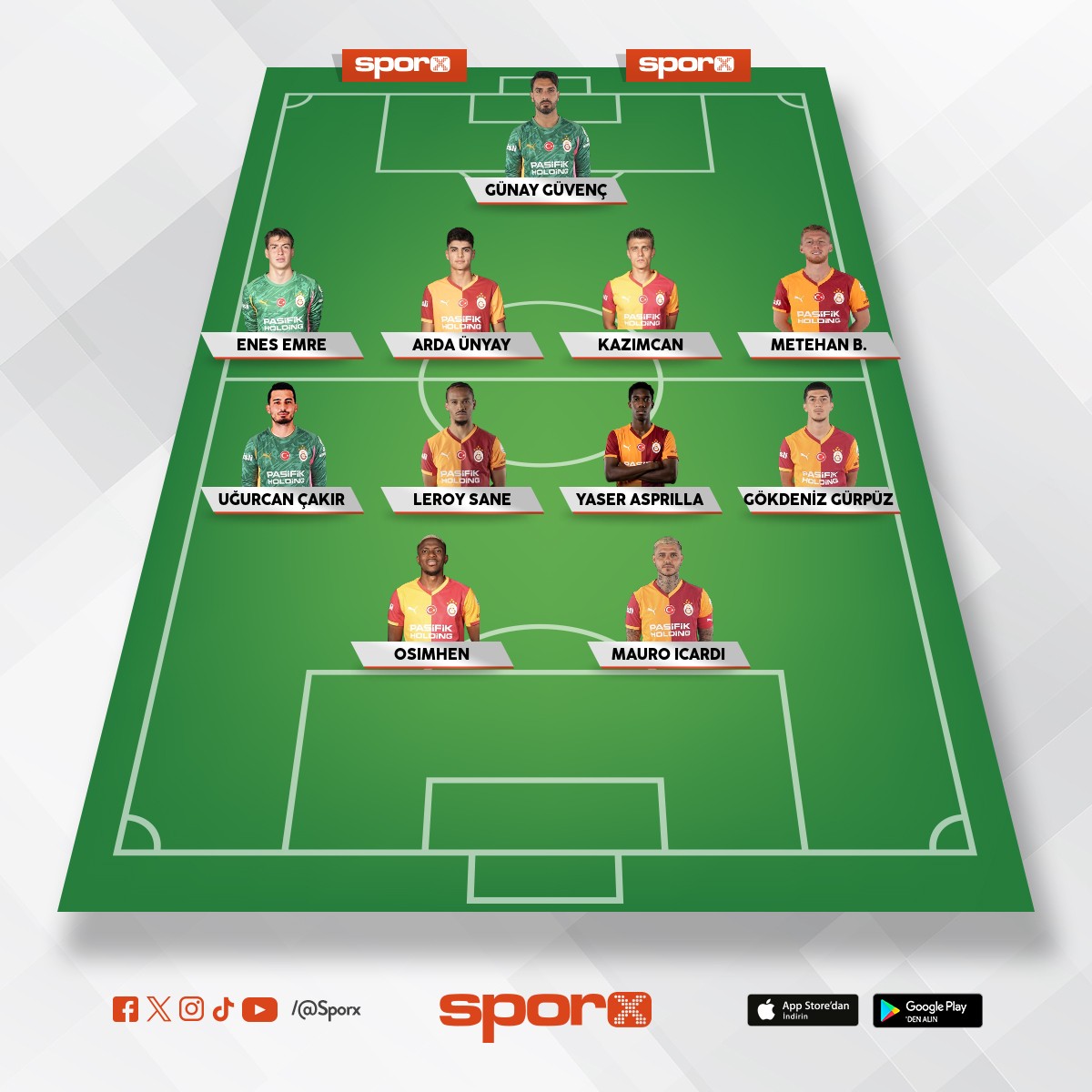 GS nin en kotu kadrosu