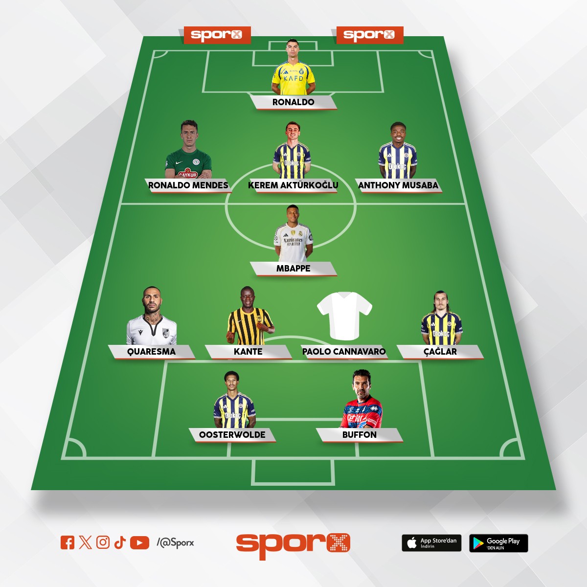 d�nyan�n en iyi futbolcular� bu tak�mda Fenerbah�e'de