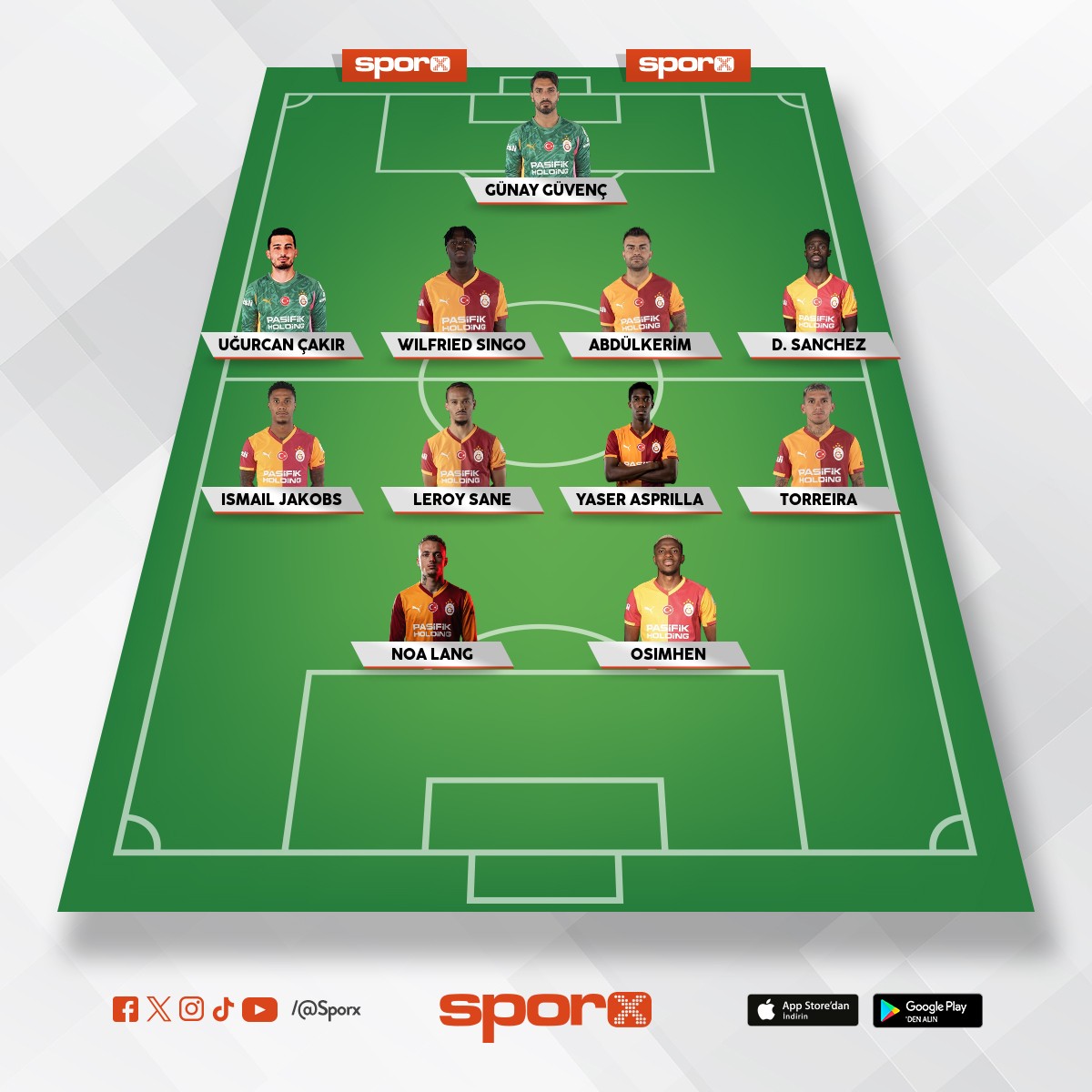 Galatasaray 2025 - 2026 kadrosu