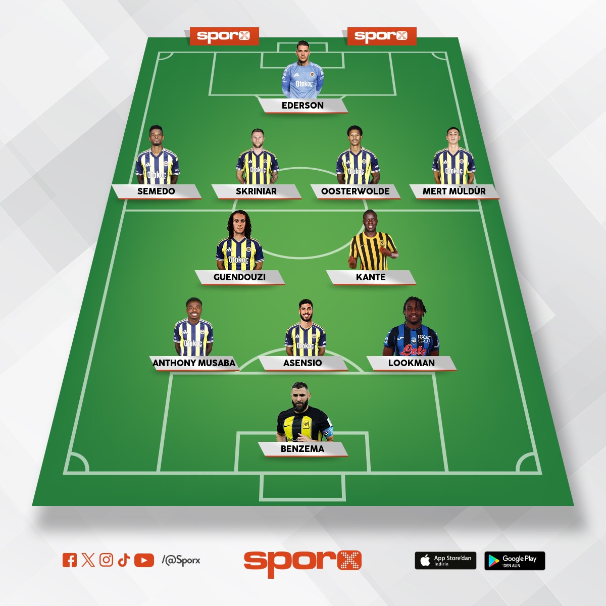 Fenerbah�e UEFA Europa League Squad 2026 February