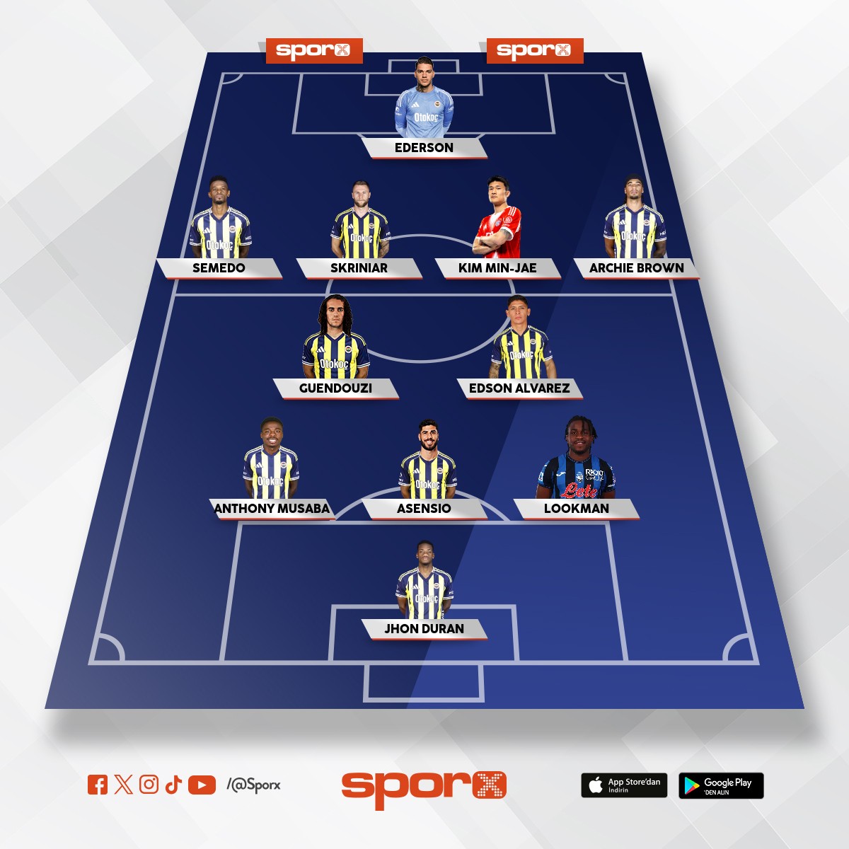 Fenerbah�e �apiyonlar ligi 2027 kadrosu 