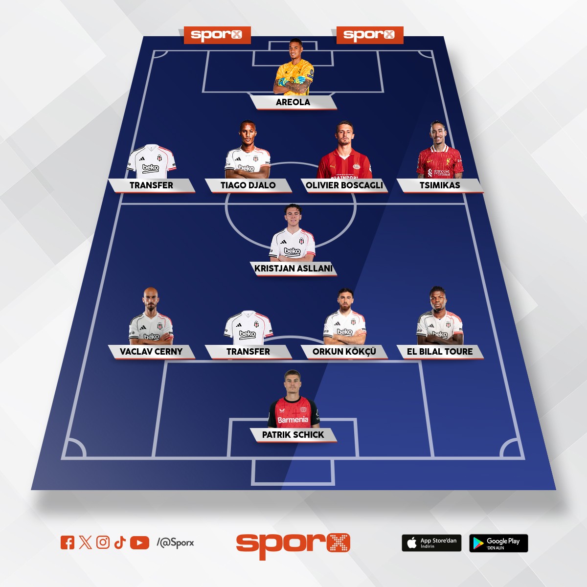 Be�ikta� Devre Aras� Transfer g�ndemdekiler