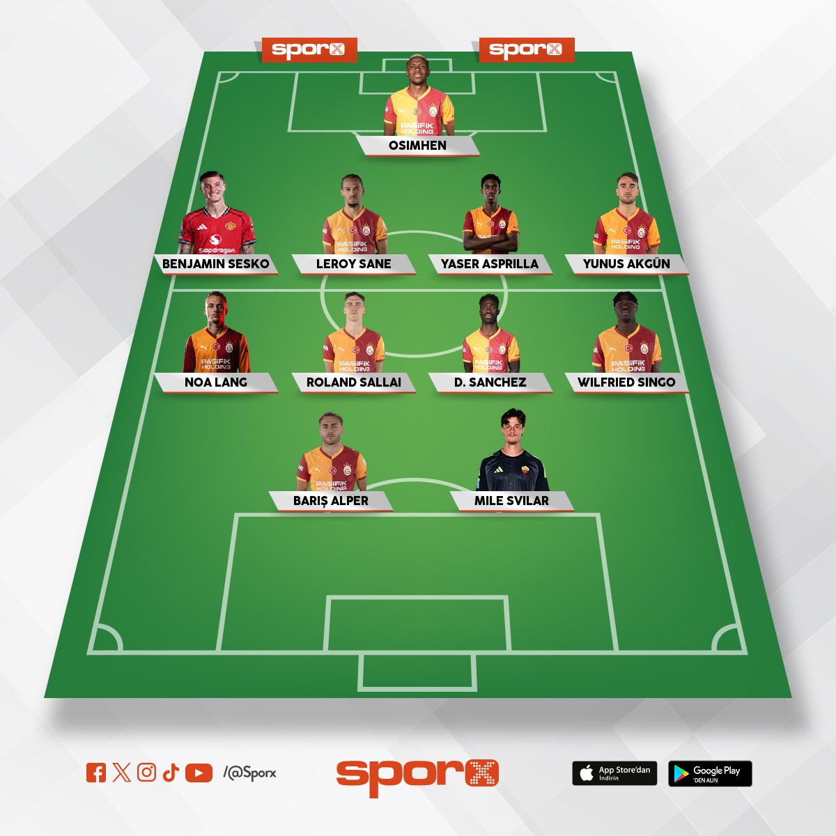 Benim kendi kafandaki GS kadrosu (Koray Pelit)