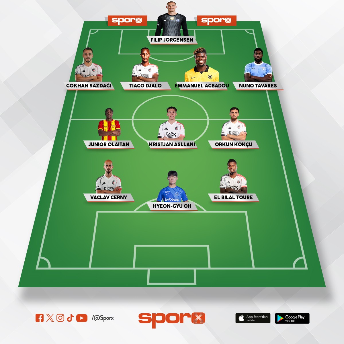 BE��KTA� 2026 MUHTEMEL 11