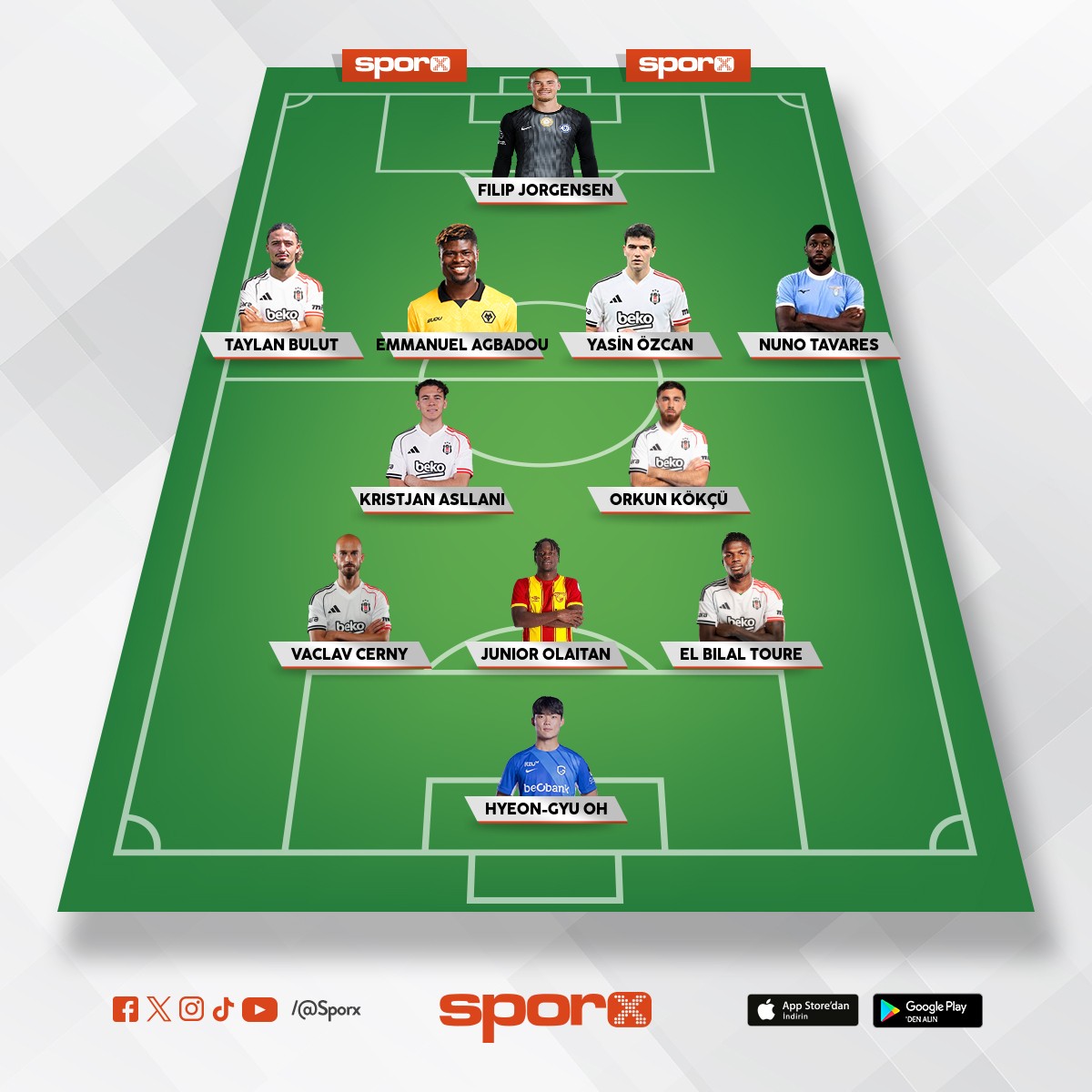 BJK Yeni Transferler