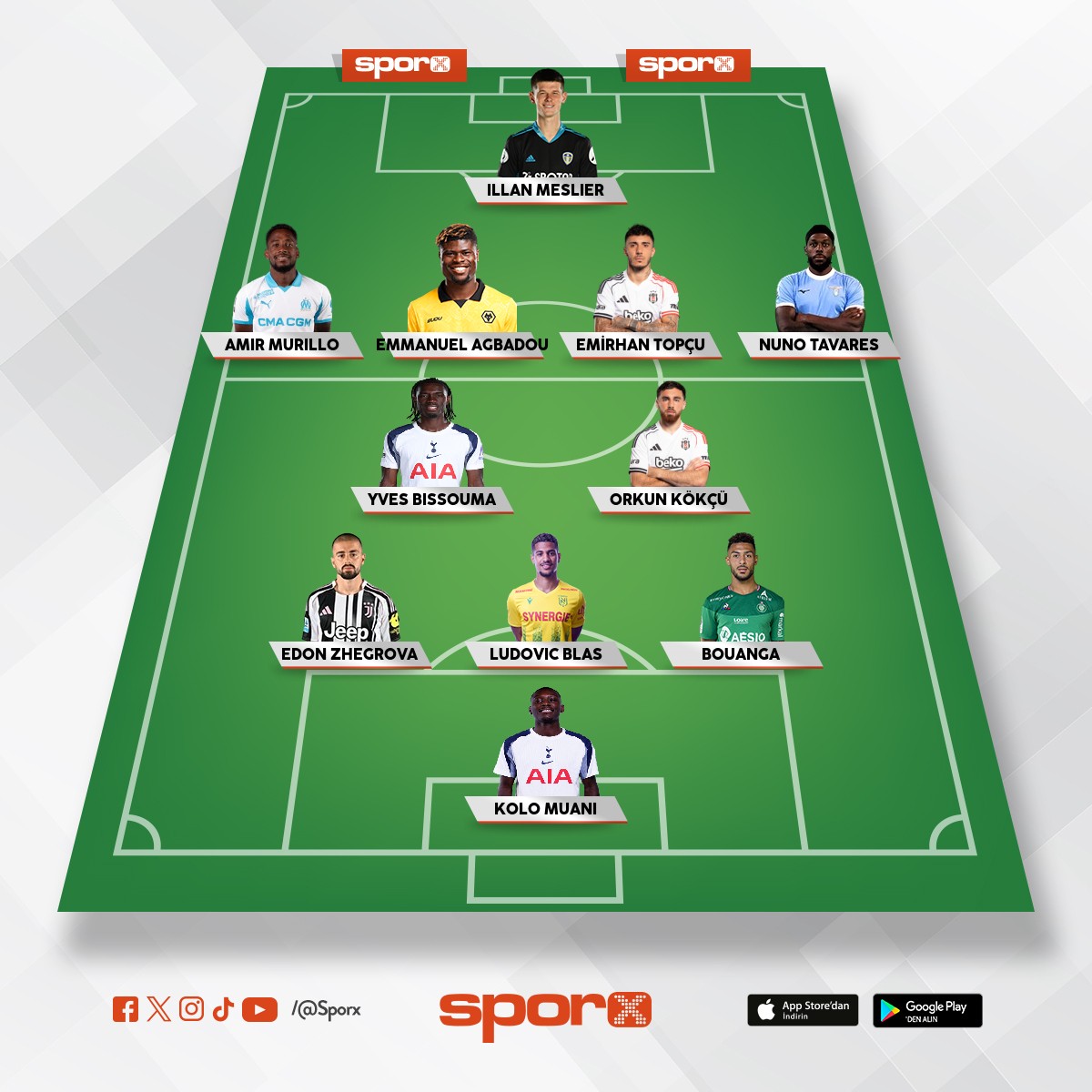 djalo, aslini,cengiz,cerny,olaitan,oh, bilal toure yedekler