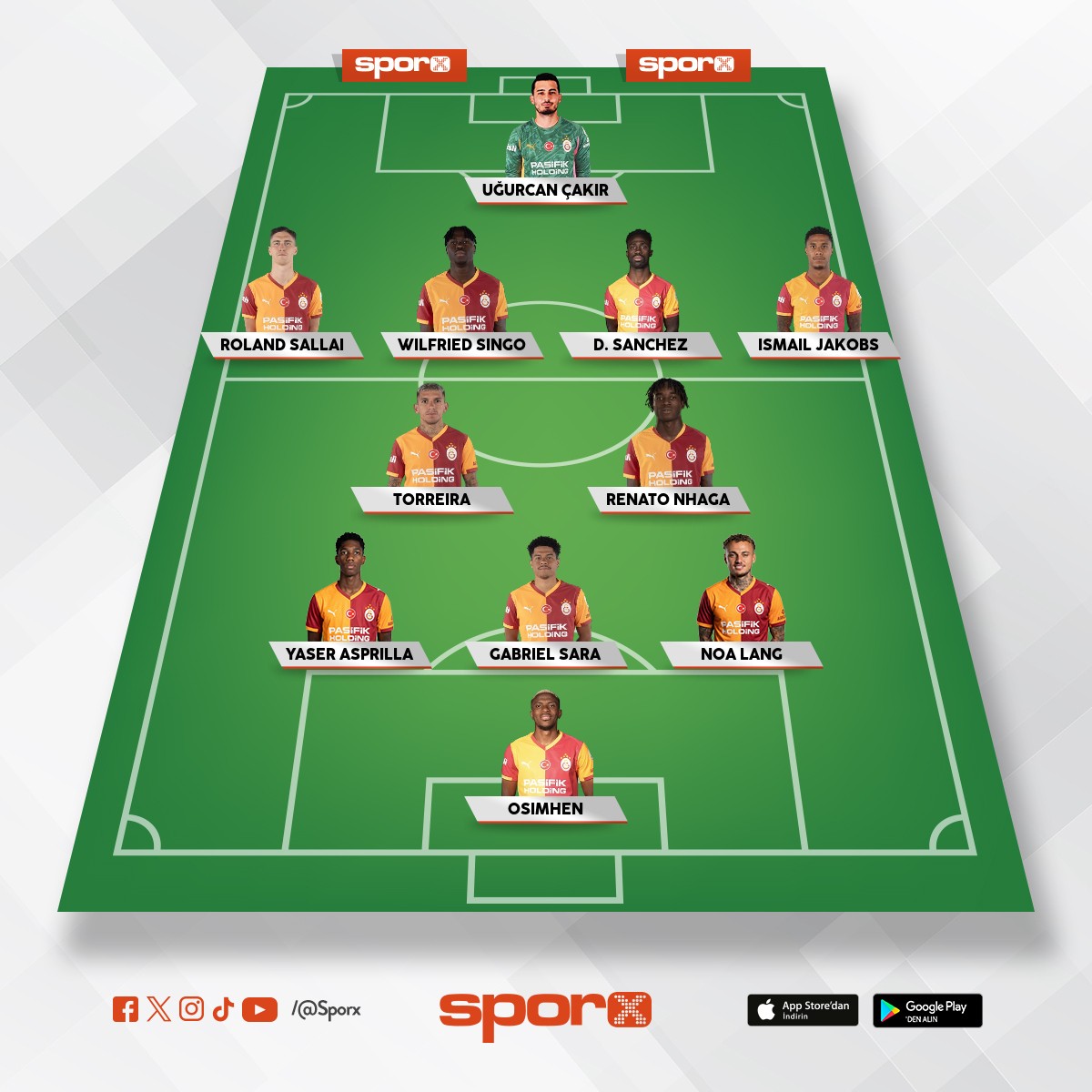 Rize ma�� ilk 11