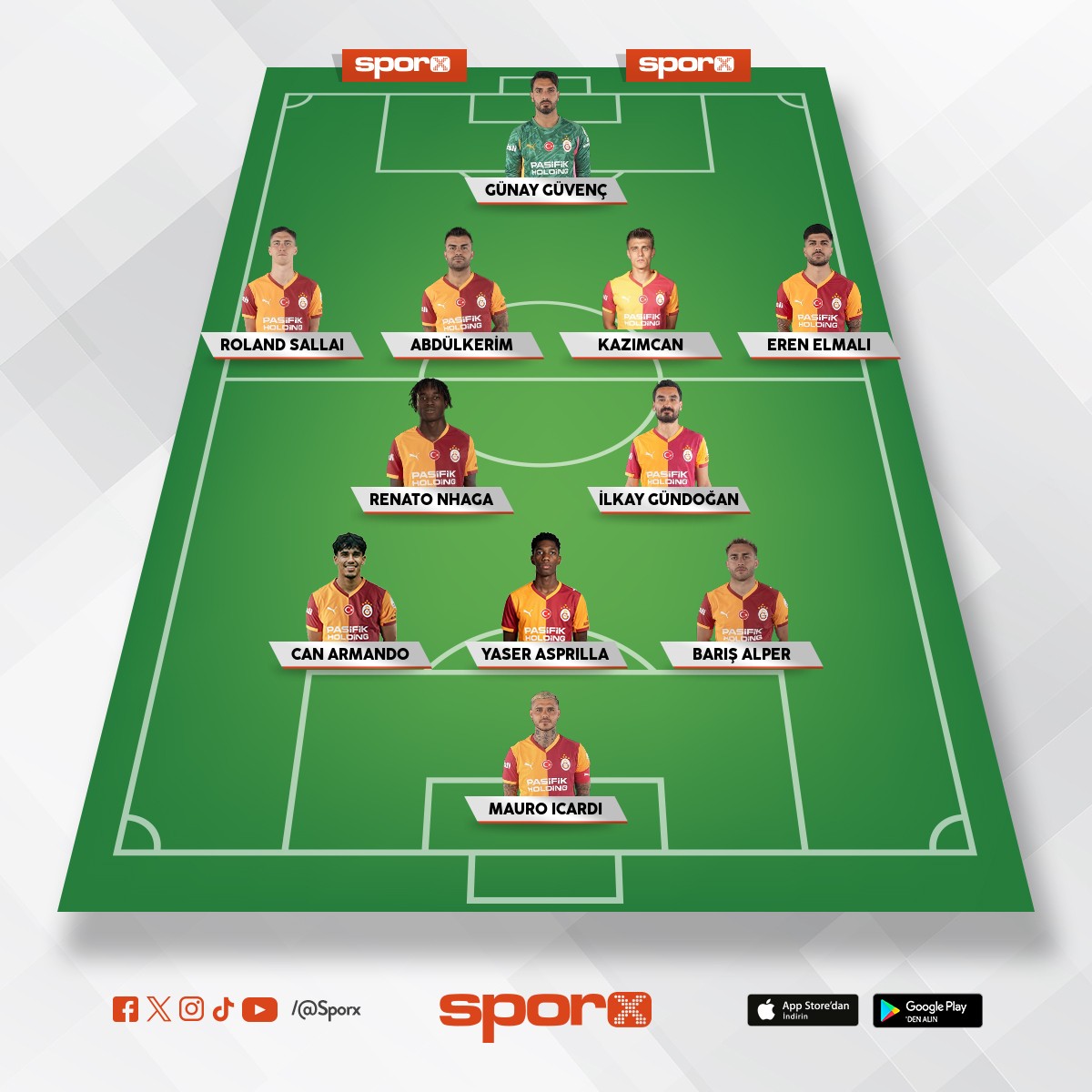 Gs rotasyon kadro 25/26 sezonu