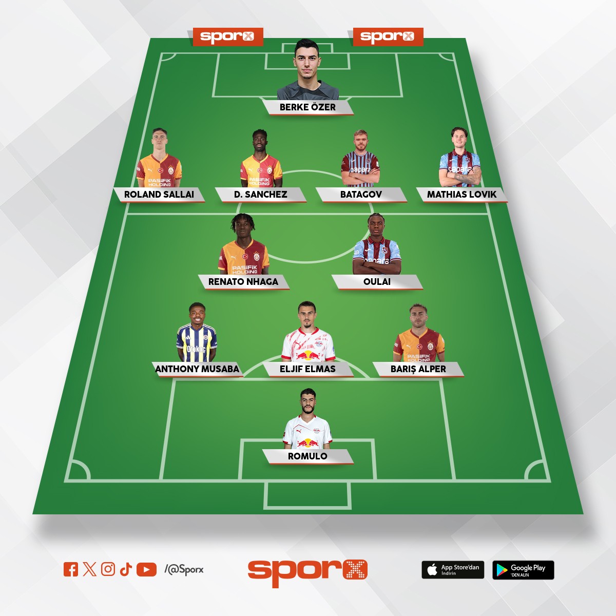 scouting her�eydir.