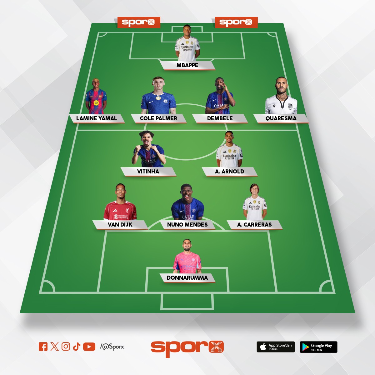 D�NYANIN EN �Y� KADROSU