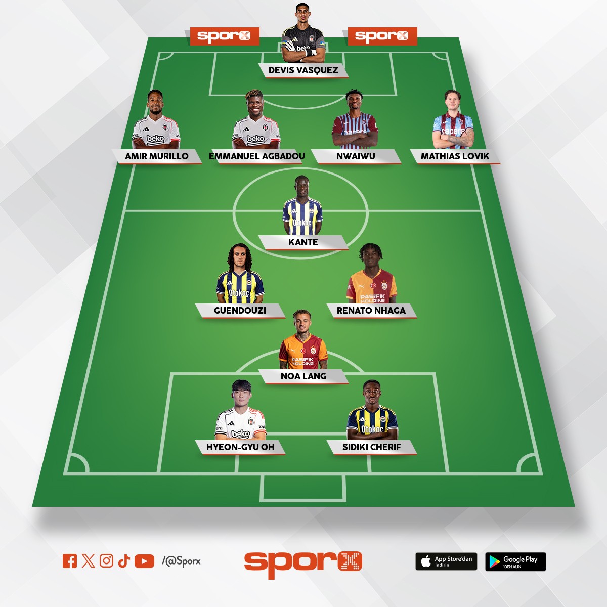 2025 26 sezonu en iyi k�� transferler