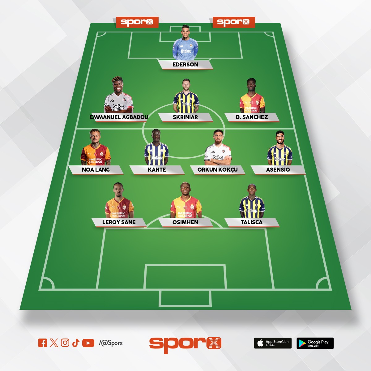 �ampiyonlar ligi �ampiyonu olur bu kadro