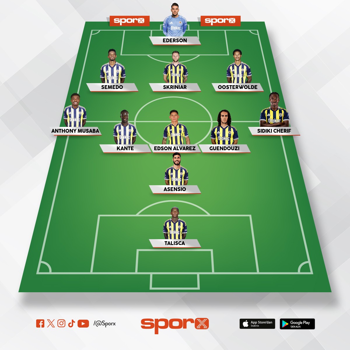 FB A kadro (Uefa kadrosu)