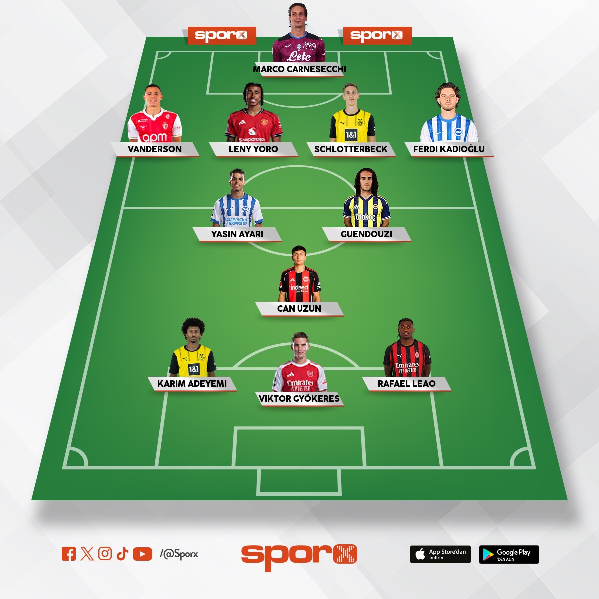 Future of Dream team Fenerbah�e Rebuild