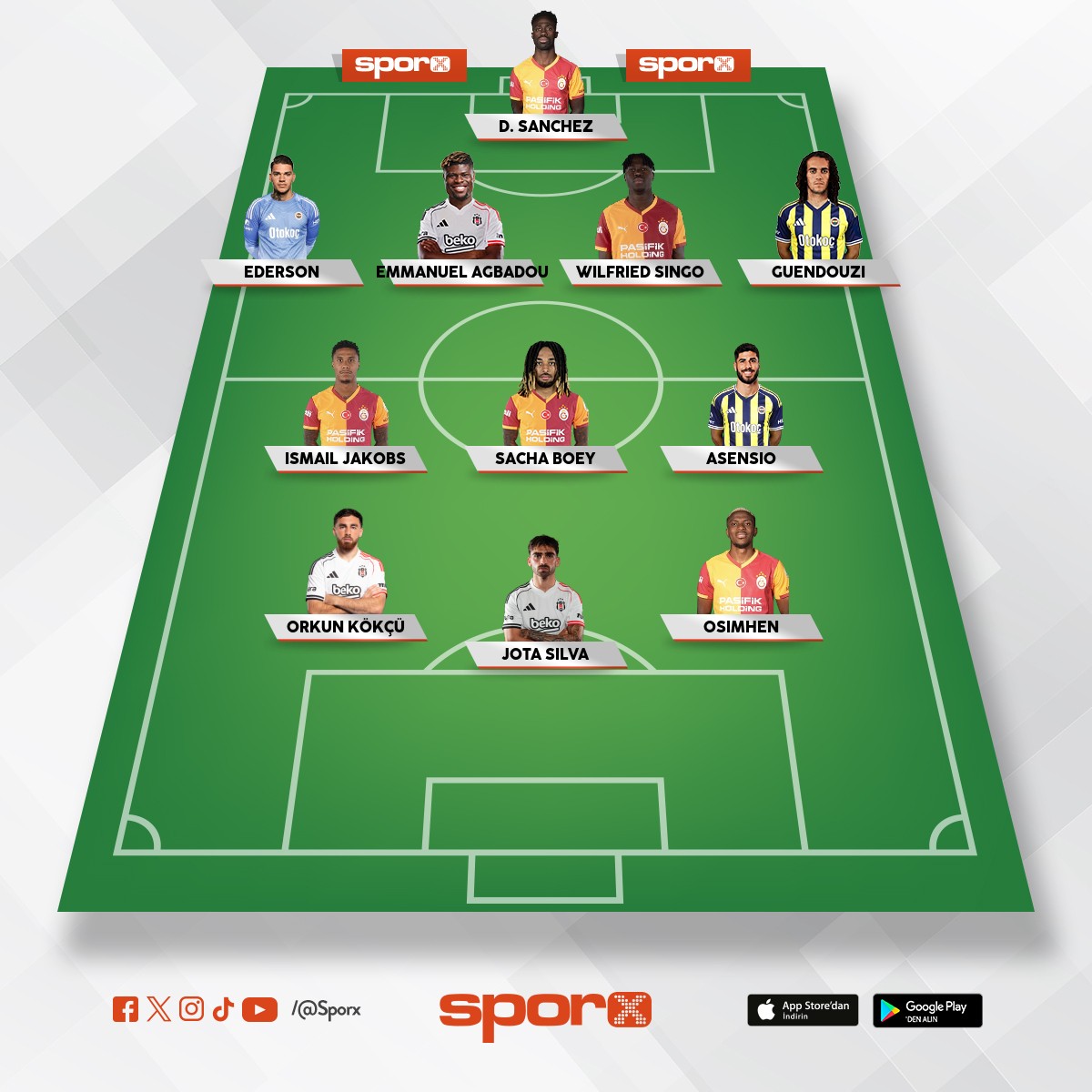 2026 en iyi S�per Lig kadrosu