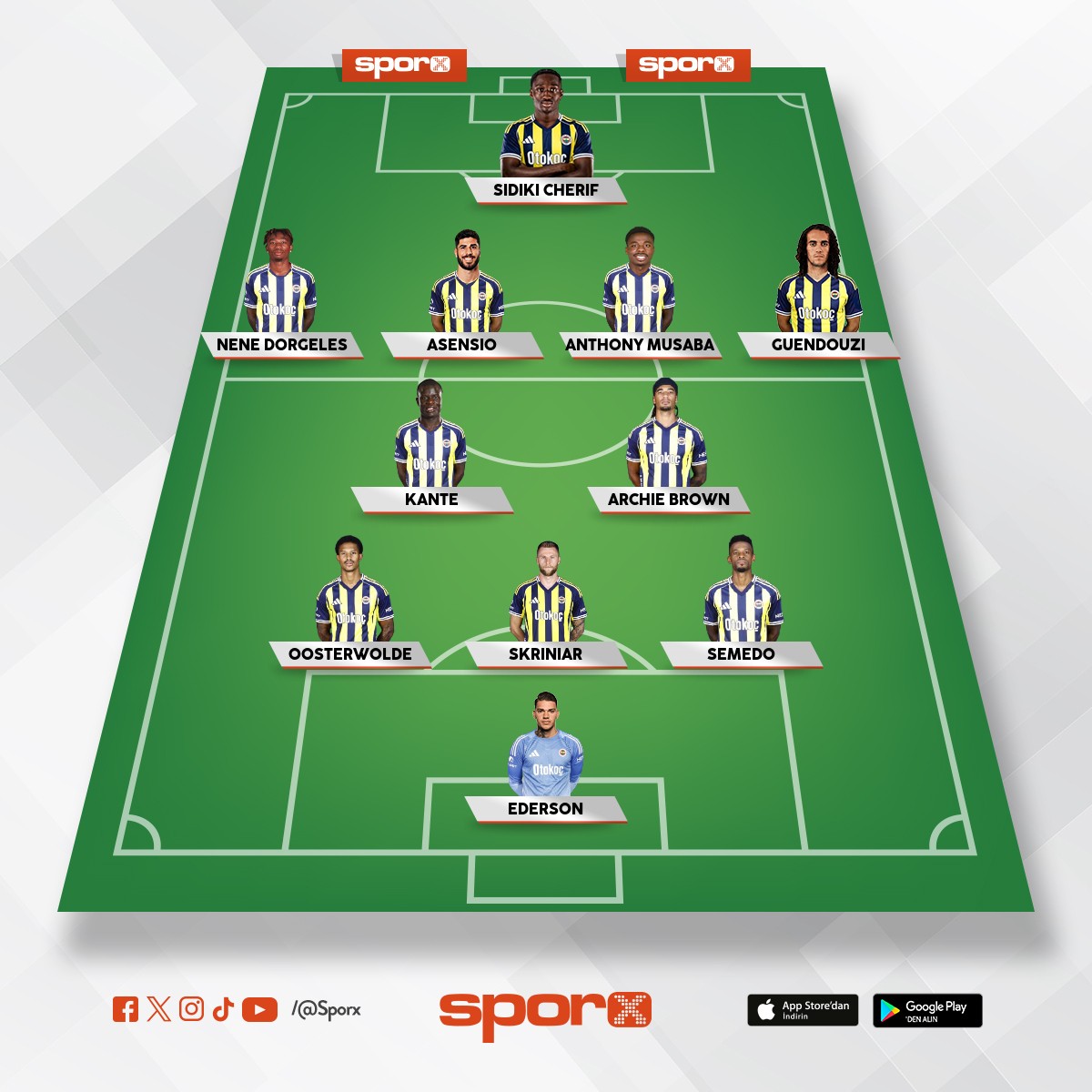 g�ncel kadroyla bana g�re ilk 11