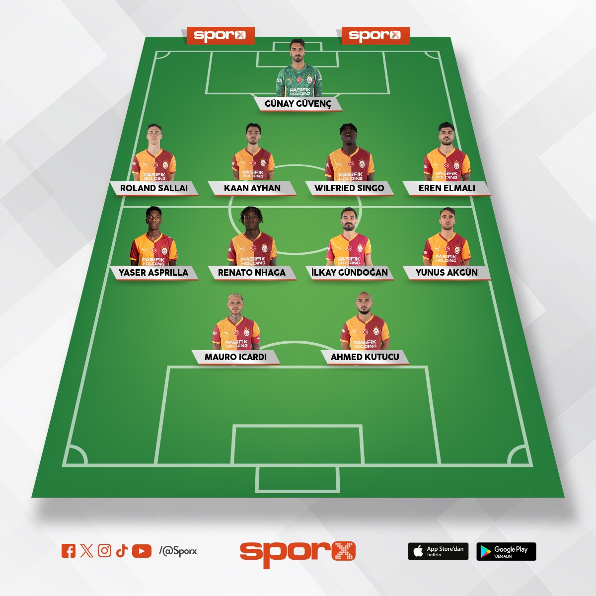 GS Yedek kadrosu  s�per ligde  2. li�e oynar.