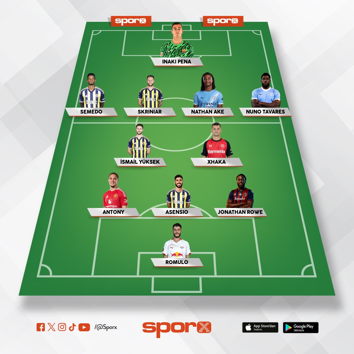 25/26 Sezon Ba�� Ayn� B�t�eye Kurulmas� Gereken Kadro