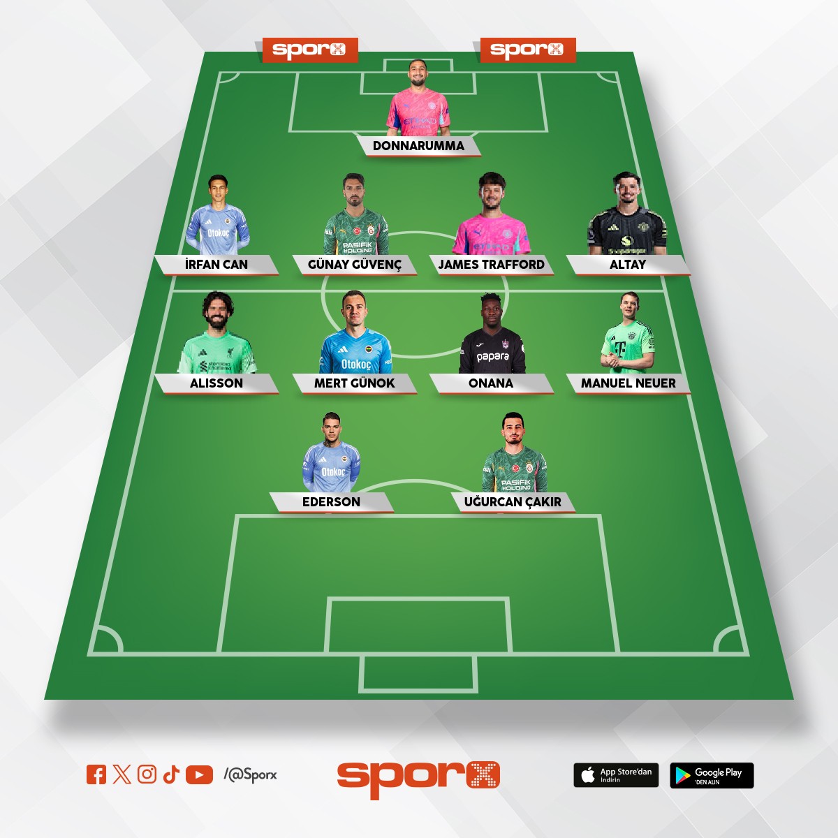 Kaleciler D�nyas�