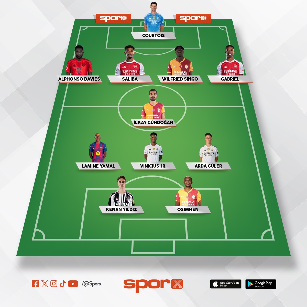 GALATASARAYIN GELECEK KADROSU