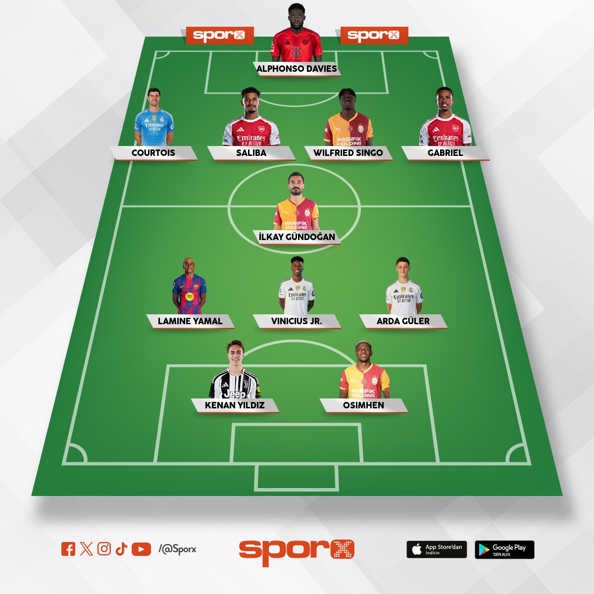 GALATASARAYIN GELECEK KADROSU