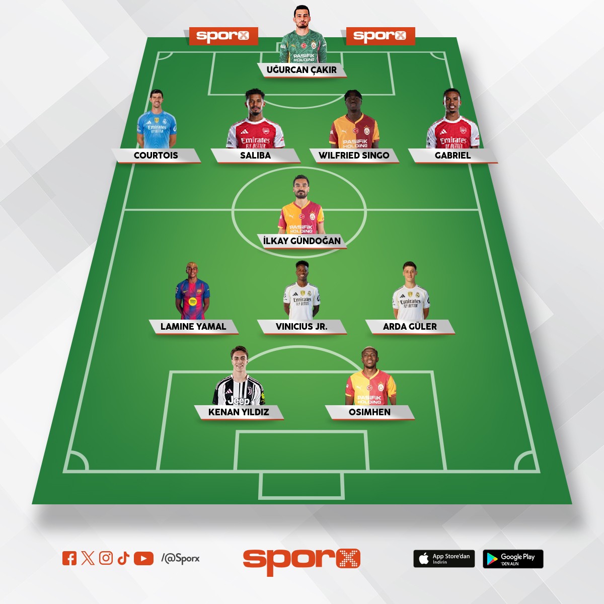 GALATASARAYIN GELECEK KADROSU