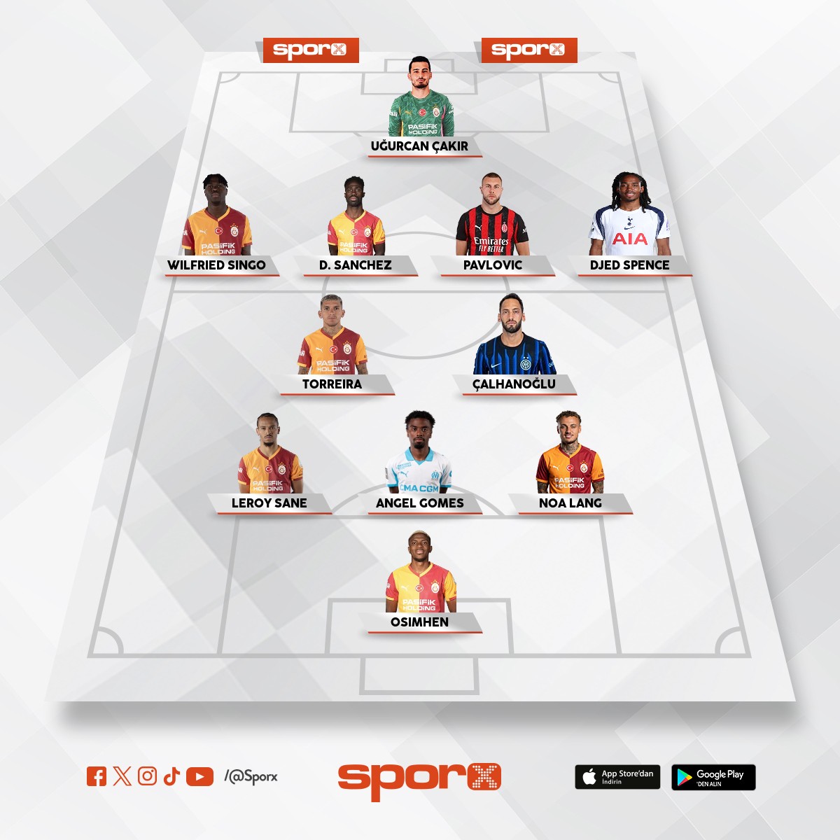 2026-2027 gelecek sezon fav kadro