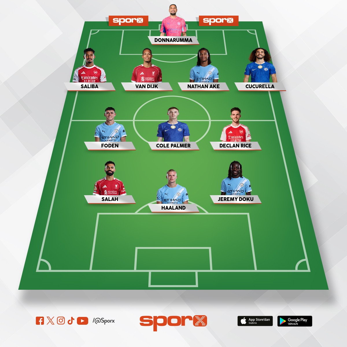 Premier lig in en iyi kadrosu