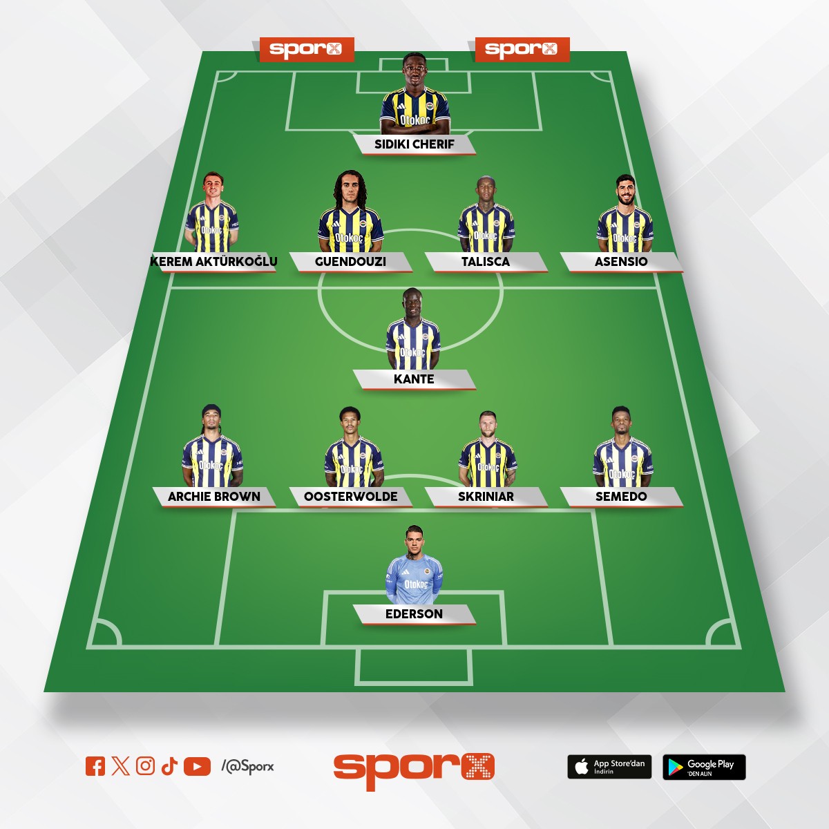 Fenerbah�e g�ncel kadro