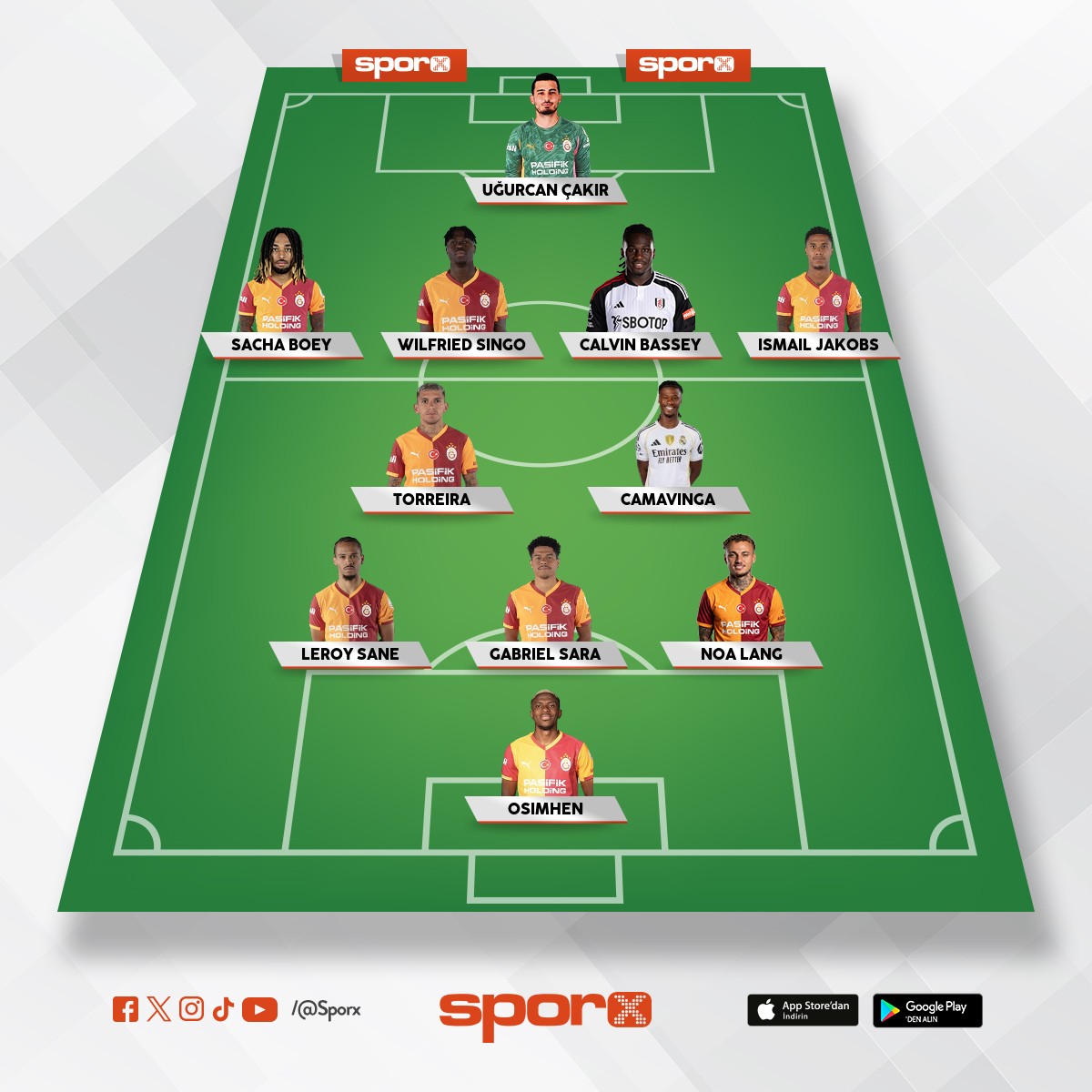 �ampiyonlar ligi al�r bu kadro